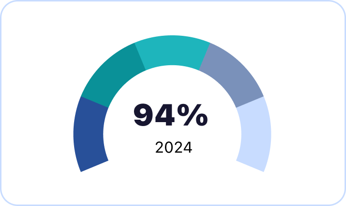 تقرير قياس الرضا 2024م